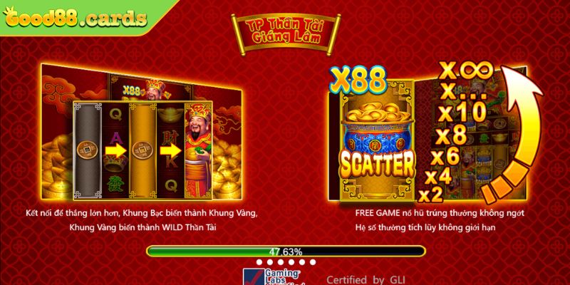Giới thiệu game Thần Tài Giáng Lâm Good88