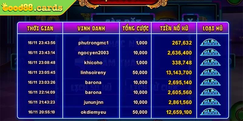 Nổ Hũ Biệt Đội Mỹ Nữ GOOD88 – Quay Trúng Vận May Ngập Tràn 3 Luật chơi cụ thể của nổ hũ biệt đội mỹ nữ